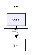 src/core/