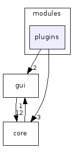 src/modules/plugins/